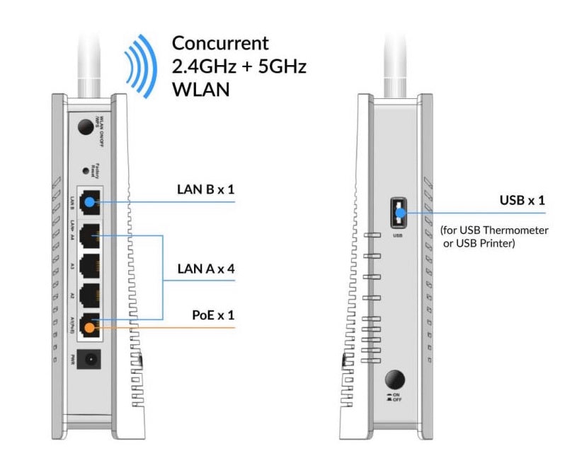 DrayTek VigorAP 903, 802.11ac Access Point 5 Gigabit LAN poorten waarvan 1 PoE, 1 USB poort